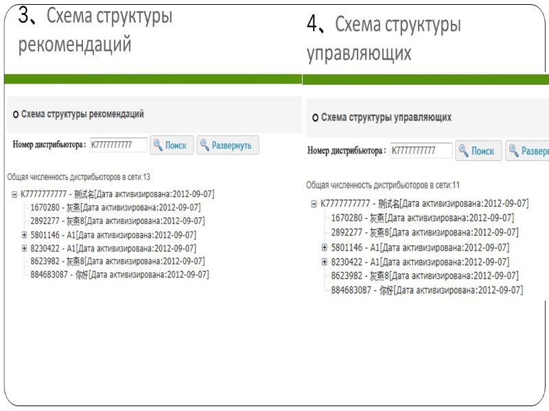 3、Схема структуры рекомендаций 4、Схема структуры управляющих